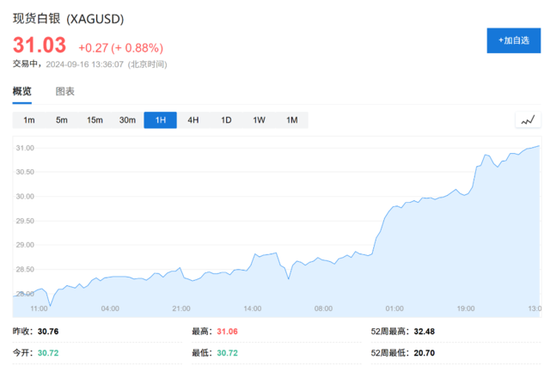 英特尔美股盘前涨近7%，现货黄金续创历史新高，美元兑日元跌破140创一年多新低