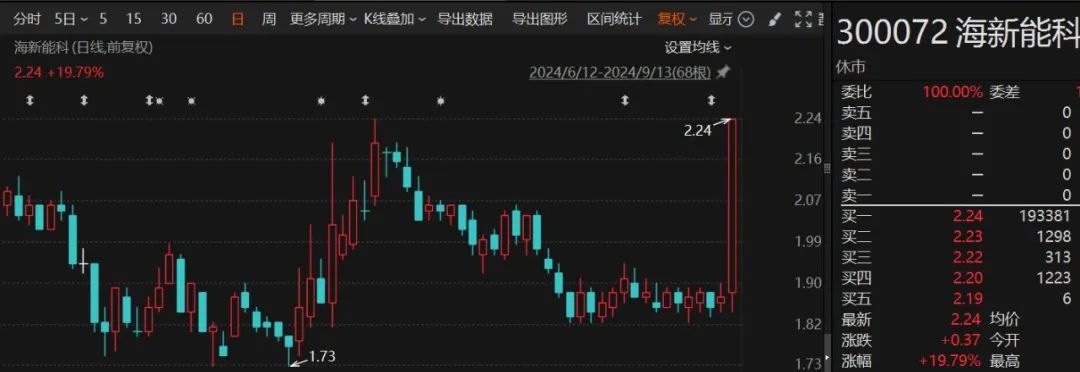 3股迎涨停板！224家机构调研德赛西威