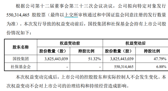 刚刚！70亿大利好，社保基金出手了！