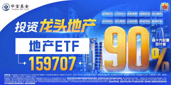 盘中AI资讯：地产股继续活跃，地产ETF（159707）涨近1%冲击四连阳！乘风市场热点概念，张江高科一字涨停