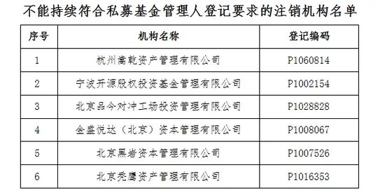 纠纷升级！被投资人举报注销的私募，再次开怼……