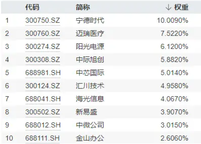 周六重磅会议，财政部发声，重点关注三点！机构：布局新质生产力方向的“双创”板块或迎机遇！