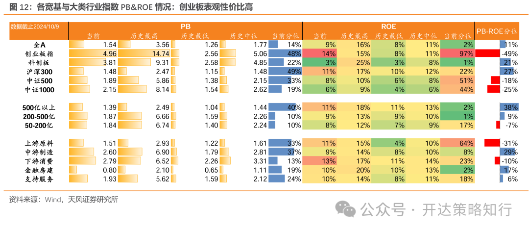 天风证券：杠铃策略重现，一边是政策态度转向，一边是政策效果的落地需要时间