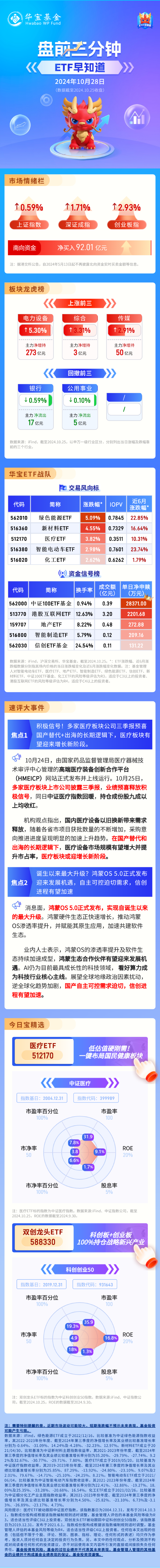 【盘前三分钟】10月28日ETF早知道