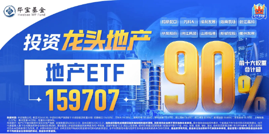 “地产股异动！衢州发展、大悦城涨超3%，地产ETF（159707）冲高逾2%！地产持仓市值与比例双升”