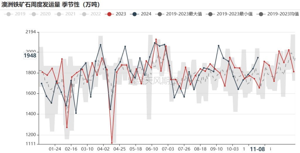 铁矿：梦醒时分