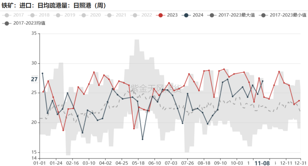 铁矿：梦醒时分