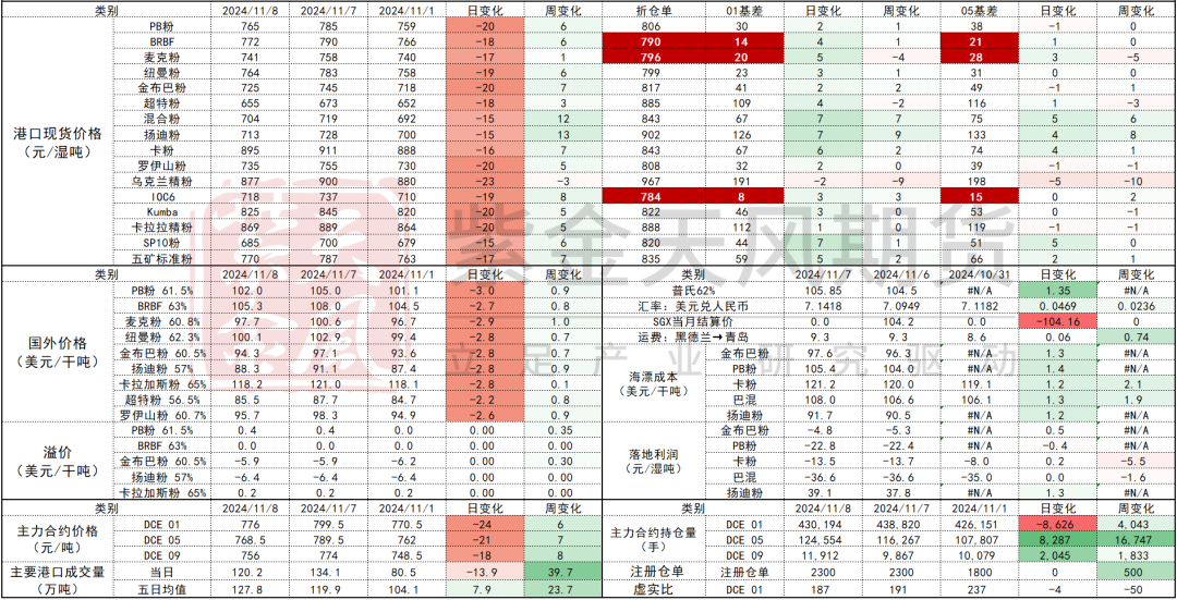 铁矿：梦醒时分