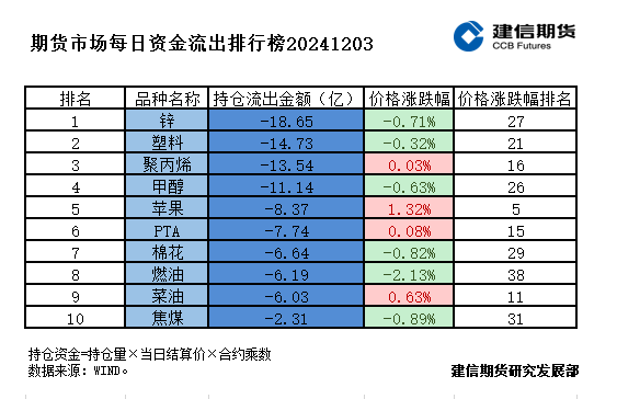 期货市场每日资金排行榜