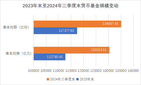 近百只货币基金收益率破1.3%，活钱理财还能怎么做？