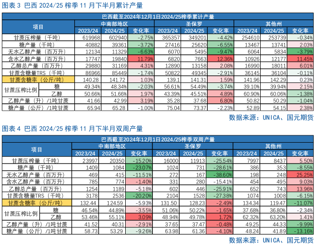 【白糖】利多短期退潮，内外糖价骤降