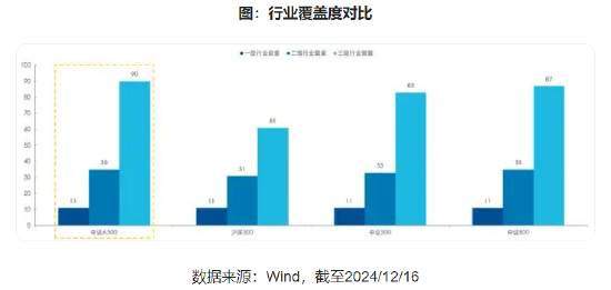 中证A500与中证500有什么区别？到底怎么选？六大维度比较（附图）